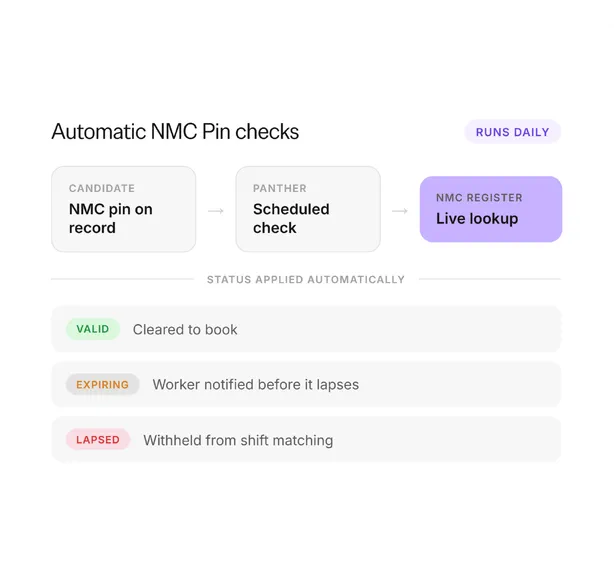 Validate Registrations Automatically foreground image